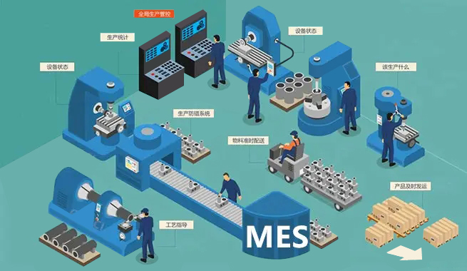 國外MES系統廠商集錦