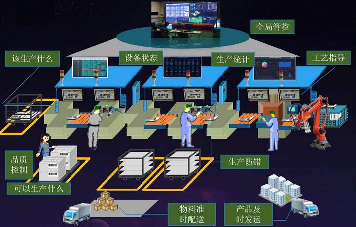 如何建立適合自己企業的mes系統
