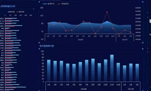 深科特學院 | MES系統涉及的基礎數據