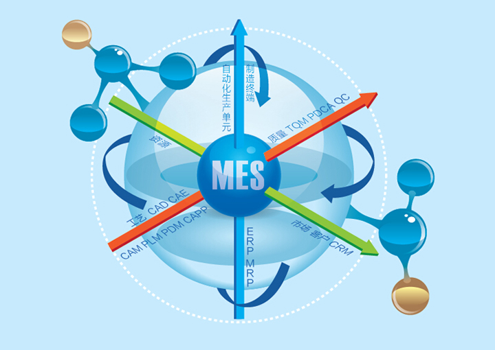 做MES系統要什么基礎知識？