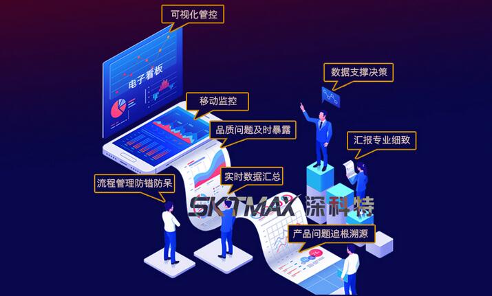 制造企業選擇MES系統葵花寶典